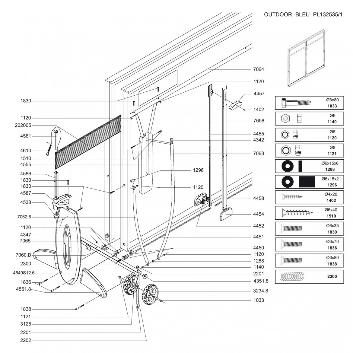 Table IMPULSE